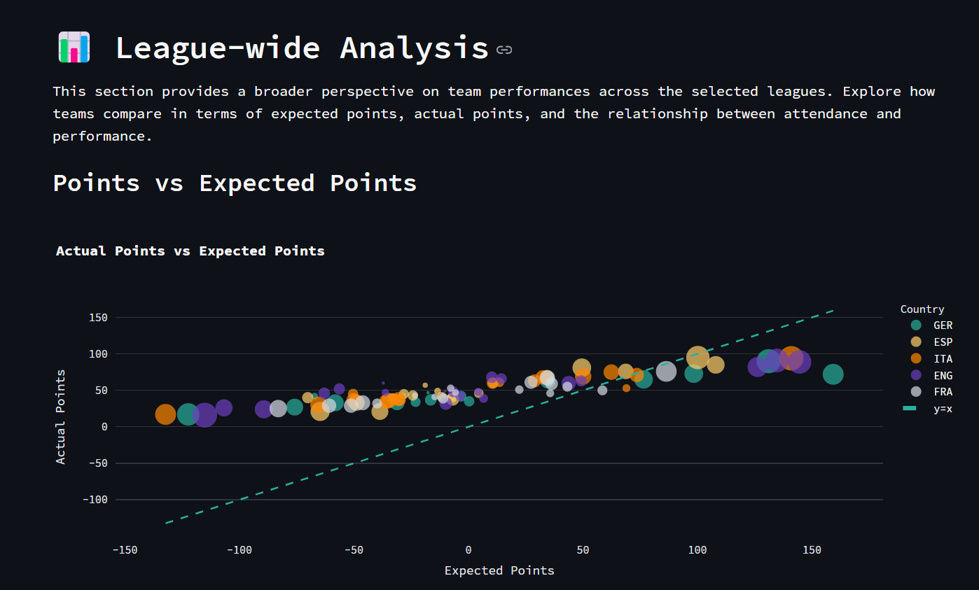 Soccer Analytics Dashboard